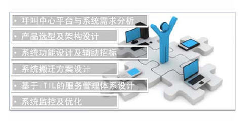 北京華勝天成聯絡中心咨詢服務解決方案 驅動企業客戶服務數字化轉型