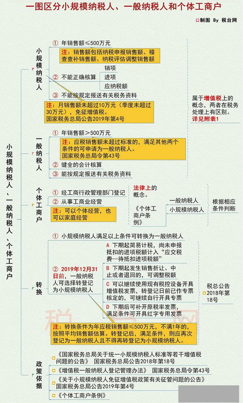 邯鄲注冊公司 內(nèi)資注冊 邯鄲外資注冊 邯鄲萬幫會計(jì)
